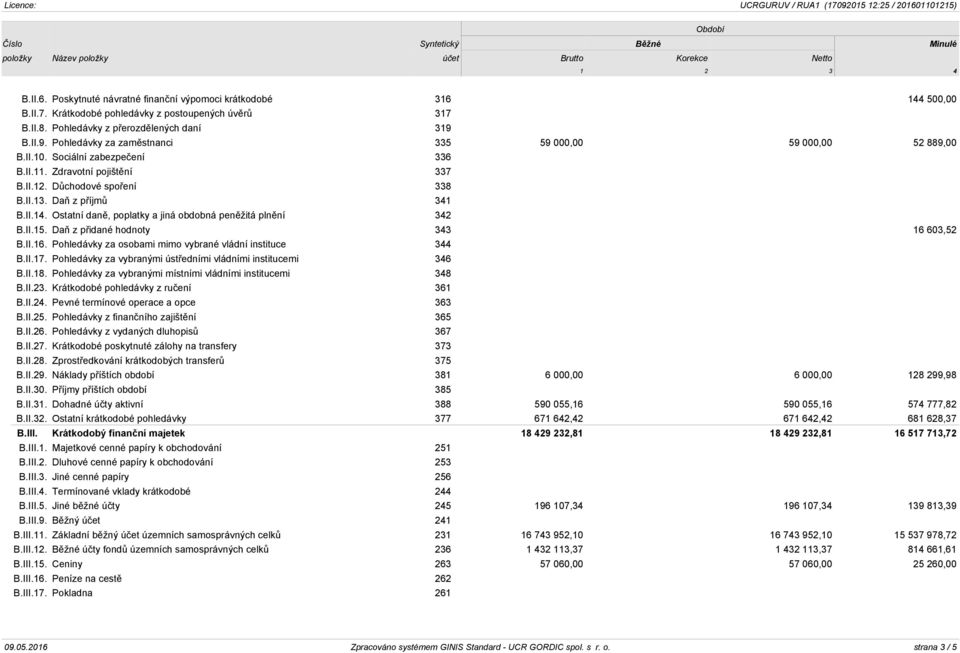 Ostatní daně, poplatky a jiná obdobná peněžitá plnění 342 B.II.15. Daň z přidané hodnoty 343 16 603,52 B.II.16. Pohledávky za osobami mimo vybrané vládní instituce 344 B.II.17.