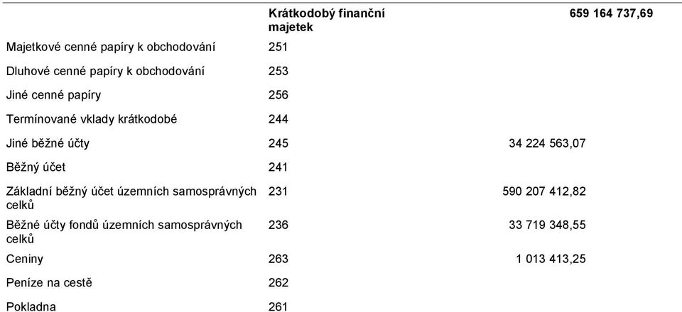 563,07 Běžný účet 241 Základní běžný účet územních samosprávných celků Běžné účty fondů územních