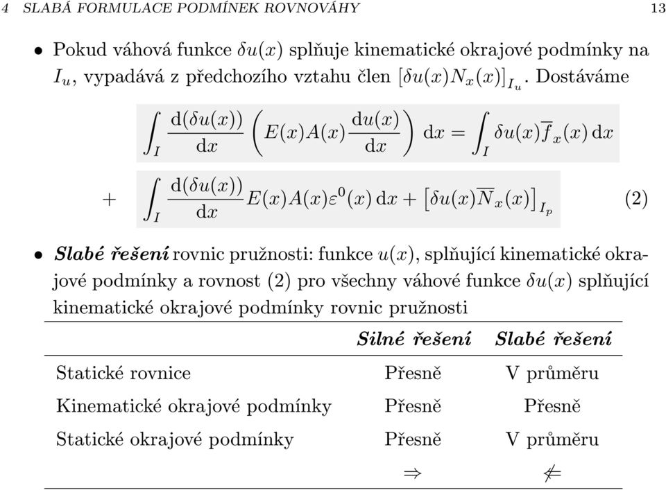 Dostáváme + d(δu(x)) ( E(x)A(x) du(x) ) = δu(x)f x (x) d(δu(x)) E(x)A(x)ε 0 (x) + [ δu(x)n x (x) ] p (2) Slabé řešení rovnic pružnosti: funkce u(x),