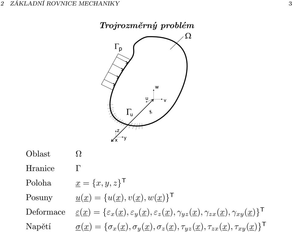 v(x), w(x)} T ε(x) = {ε x (x), ε y (x), ε z (x), γ yz (x), γ zx (x),