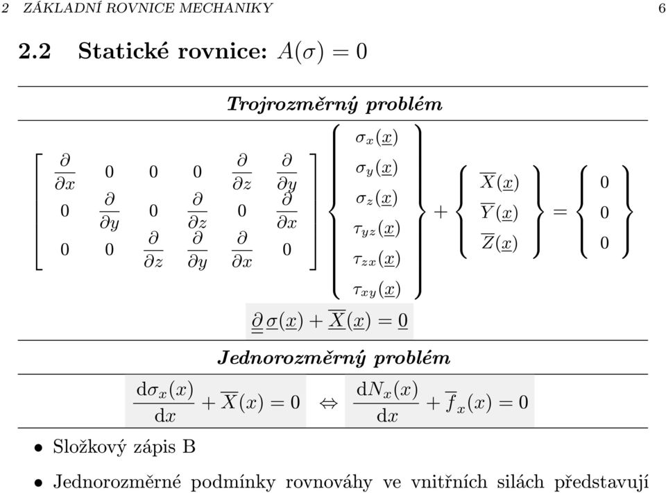 x (x) σ y (x) σ z (x) τ yz (x) τ zx (x) τ xy (x) + X(x) Y (x) Z(x) = 0 0 0 σ(x) + X(x) =