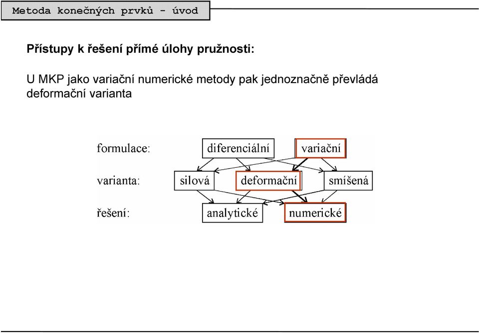numerické metody pak