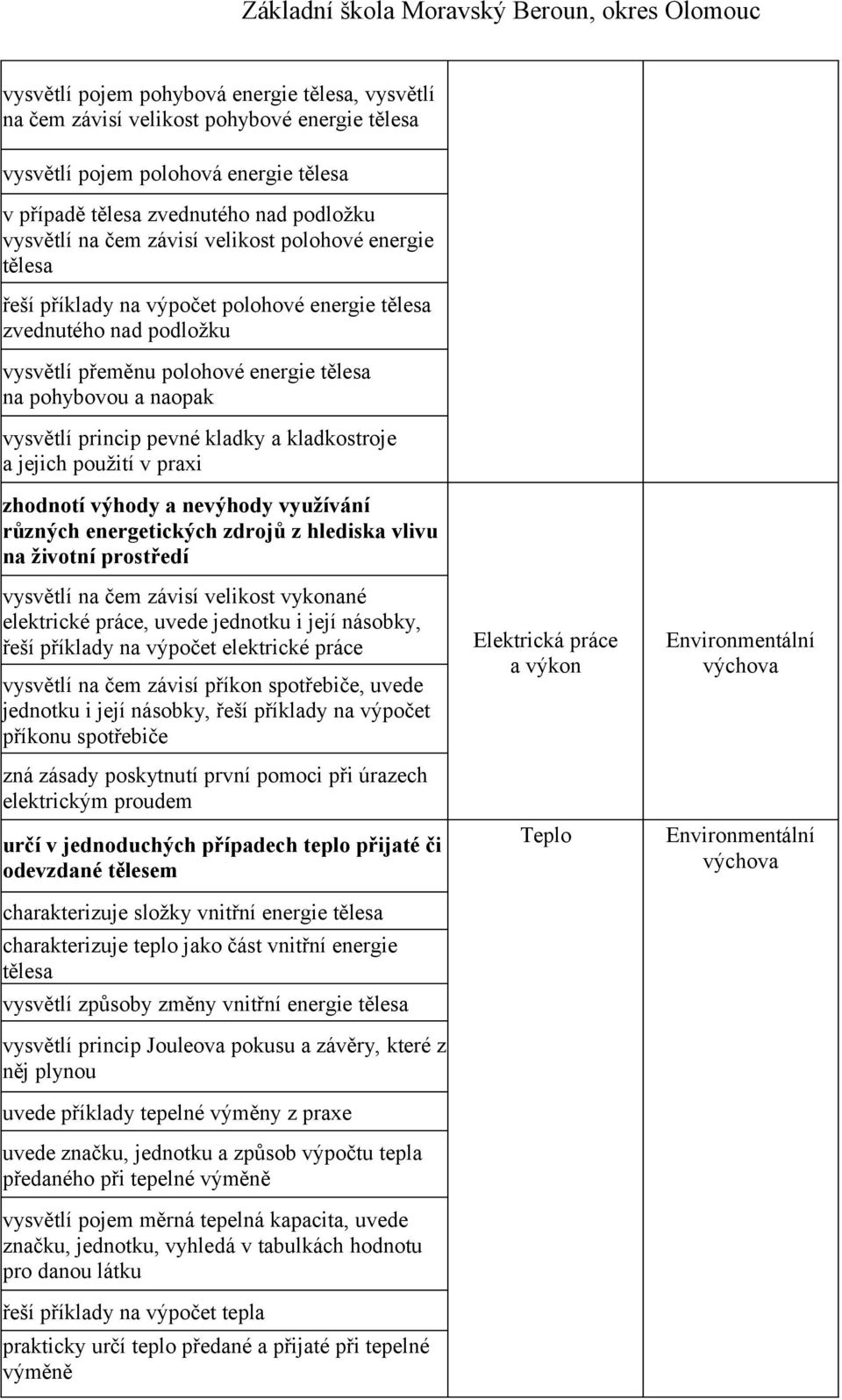 a kladkostroje a jejich použití v praxi zhodnotí výhody a nevýhody využívání různých energetických zdrojů z hlediska vlivu na životní prostředí vysvětlí na čem závisí velikost vykonané elektrické