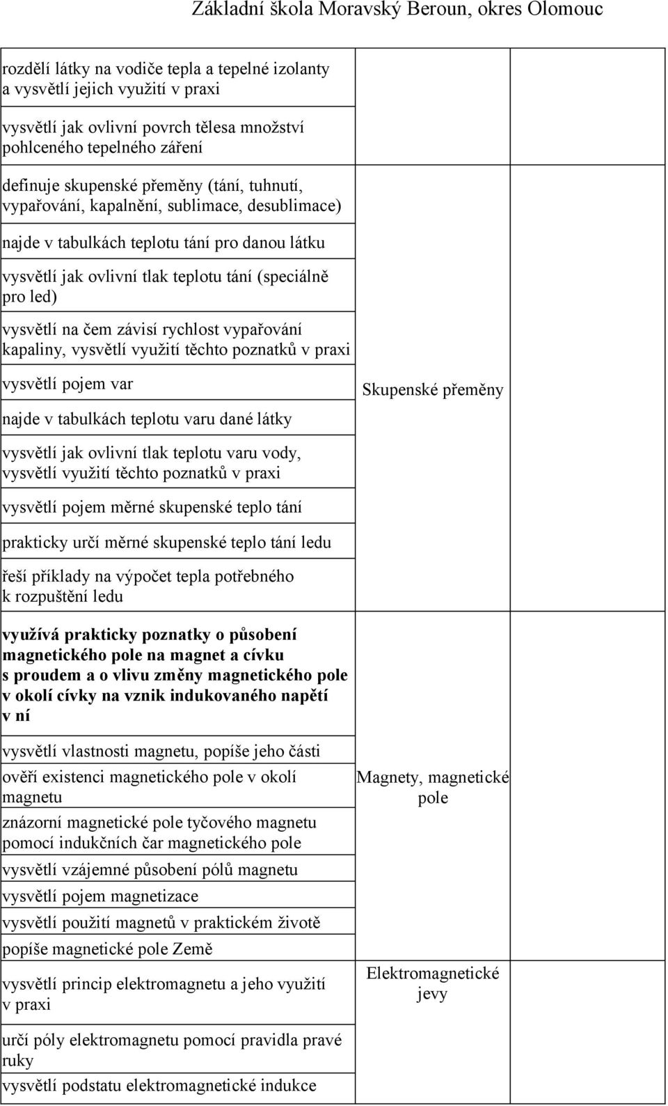 kapaliny, vysvětlí využití těchto poznatků v praxi vysvětlí pojem var najde v tabulkách teplotu varu dané látky Skupenské přeměny vysvětlí jak ovlivní tlak teplotu varu vody, vysvětlí využití těchto