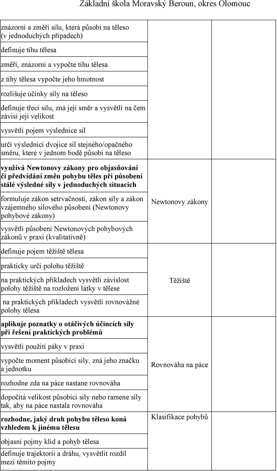 využívá Newtonovy zákony pro objasňování či předvídání změn pohybu těles při působení stálé výsledné síly v jednoduchých situacích formuluje zákon setrvačnosti, zákon síly a zákon vzájemného silového