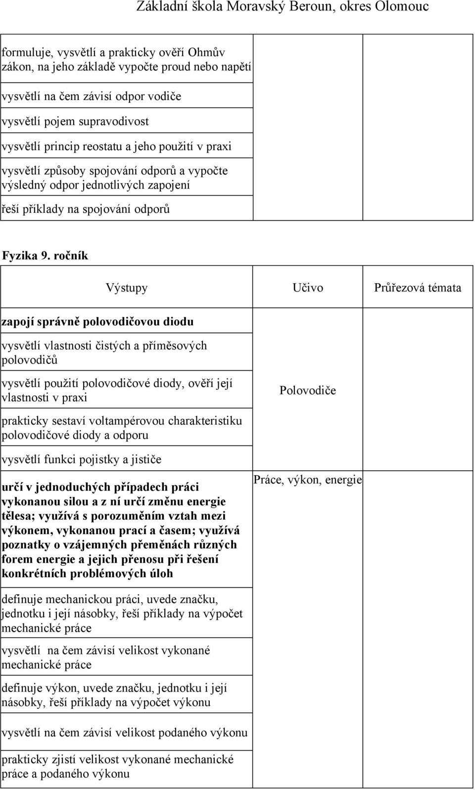 ročník zapojí správně polovodičovou diodu vysvětlí vlastnosti čistých a příměsových polovodičů Výstupy Učivo Průřezová témata vysvětlí použití polovodičové diody, ověří její vlastnosti v praxi