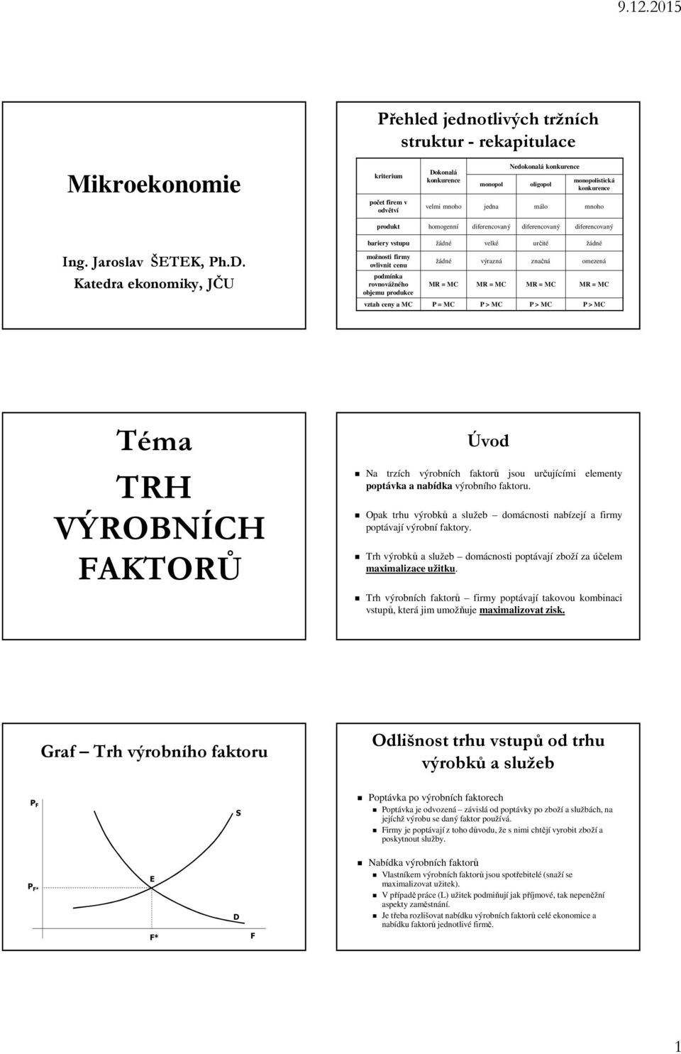 . Katedra ekonomiky, JČU bariery vstupu žádné velké určité žádné možnosti firmy ovlivnit cenu podmínka rovnovážného objemu produkce žádné výrazná značná omezená MR = MC MR = MC MR = MC MR = MC vztah