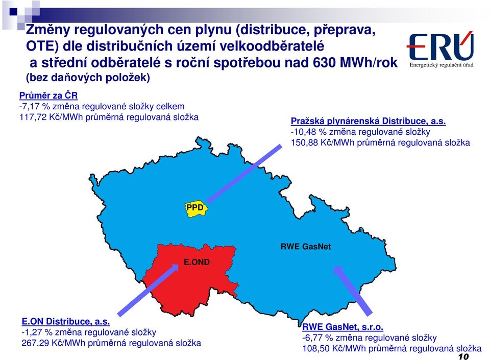 Distribuce, a.s. -10,48 % změna regulované složky 150,88 Kč/MWh průměrná regulovaná složka PPD RWE GasNet E.OND E.ON Distribuce, a.s. -1,27 % změna regulované složky 267,29 Kč/MWh průměrná regulovaná složka RWE GasNet, s.