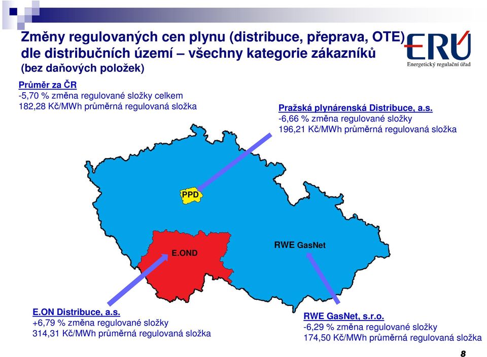 OND RWE GasNet E.ON Distribuce, a.s. +6,79 % změna regulované složky 314,31 Kč/MWh průměrná regulovaná složka RWE GasNet, s.r.o. -6,29 % změna regulované složky 174,50 Kč/MWh průměrná regulovaná složka 8