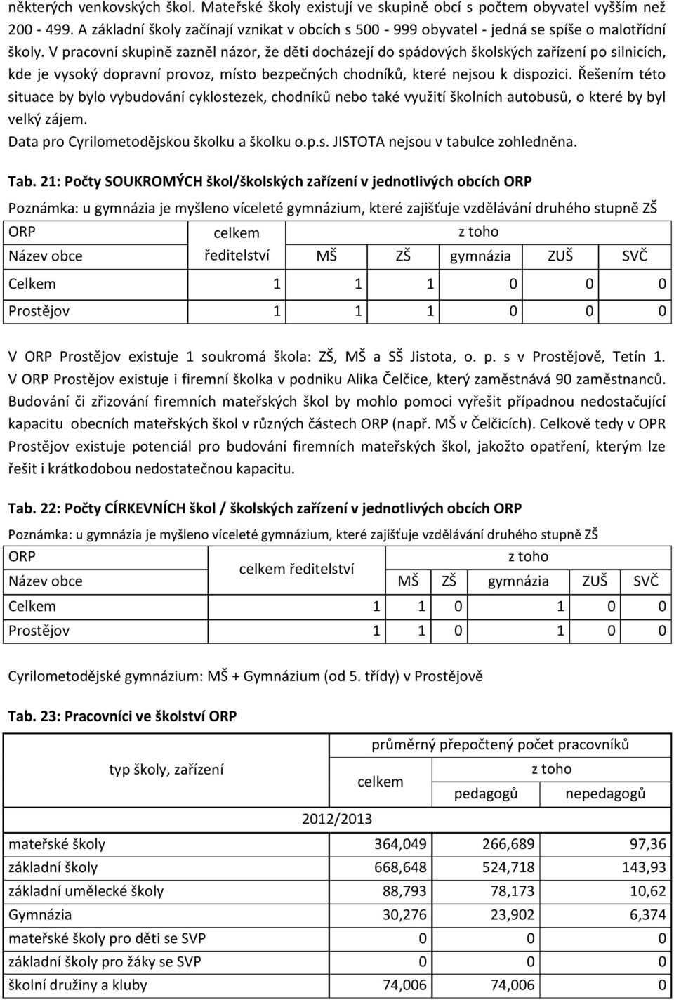 V pracovní skupině zazněl názor, že děti docházejí do spádových školských zařízení po silnicích, kde je vysoký dopravní provoz, místo bezpečných chodníků, které nejsou k dispozici.