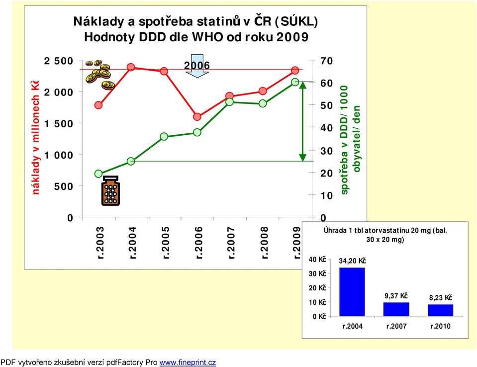 obyvatel/den r.23 r.24 r.25 r.26 r.27 r.28 r.