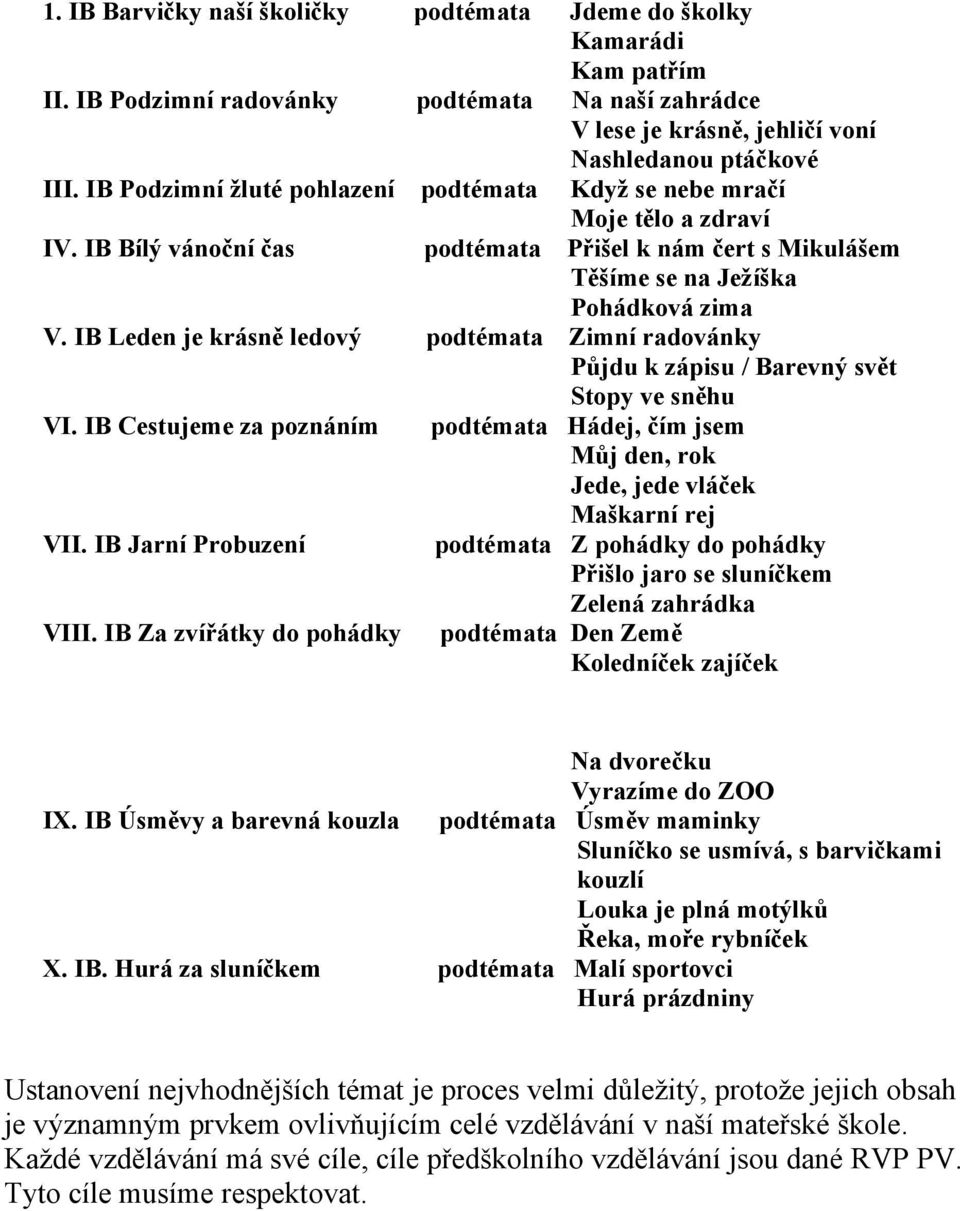 IB Leden je krásně ledový podtémata Zimní radovánky Půjdu k zápisu / Barevný svět Stopy ve sněhu VI. IB Cestujeme za poznáním VII. IB Jarní Probuzení VIII.