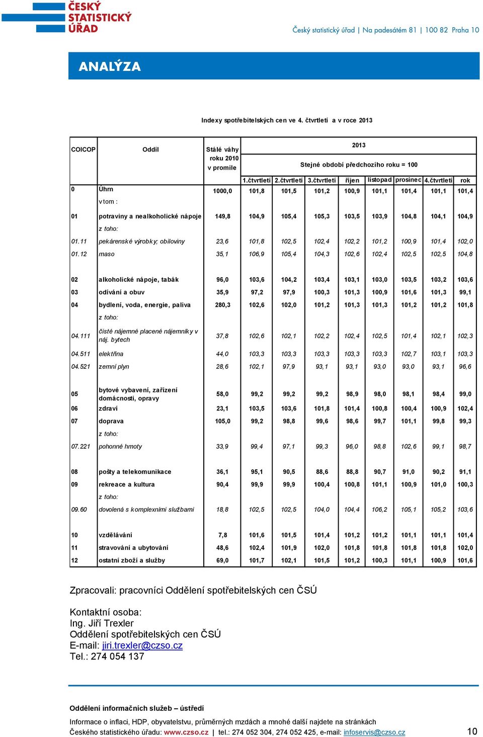 čtvrtletí rok 0 Úhrn 0,0 101,8 101,5 101,2,9 101,1 101,4 101,1 101,4 v tom : 01 potraviny a nealkoholické nápoje 149,8 104,9 105,4 105,3 103,5 103,9 104,8 104,1 104,9 z toho: 01.