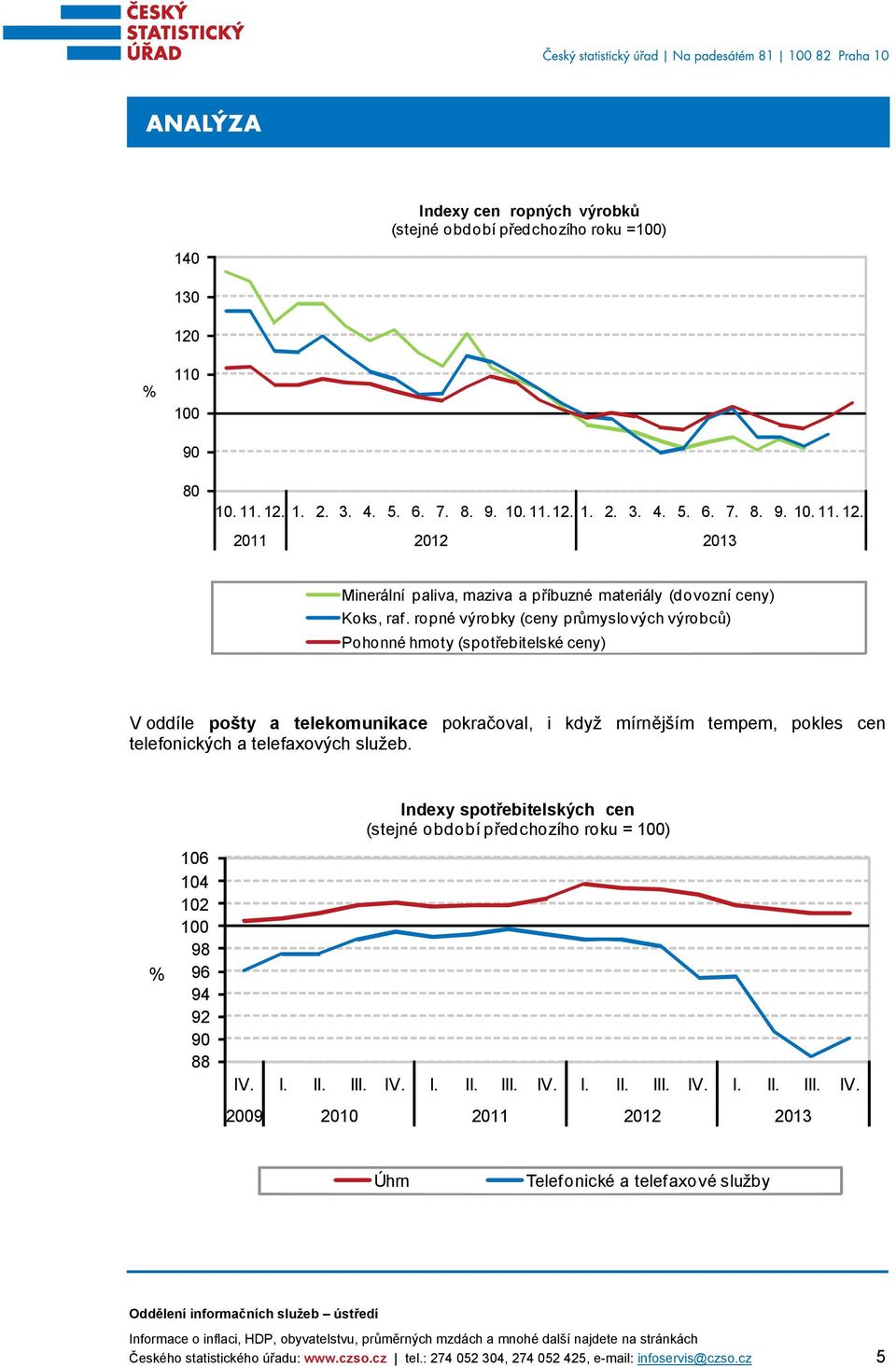 Indexy spotřebitelských cen (stejné období předchozího roku = ) 106 104 102 98 96 94 92 90 88 IV. I. II. III. IV. I. II. III. IV. I. II. III. IV. I. II. III. IV. 2009 2010 2011 2012 2013 Úhrn Telefonické a telefaxové služby Českého statistického úřadu: www.