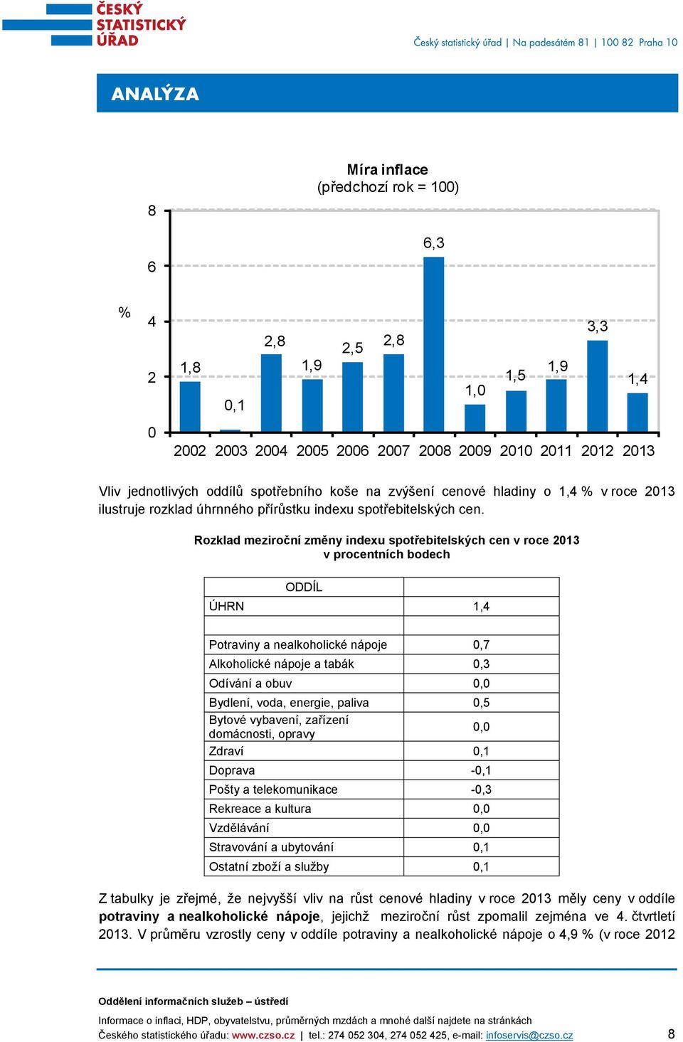 Rozklad meziroční změny indexu spotřebitelských cen v roce 2013 v procentních bodech ODDÍL ÚHRN 1,4 Potraviny a nealkoholické nápoje 0,7 Alkoholické nápoje a tabák 0,3 Odívání a obuv 0,0 Bydlení,