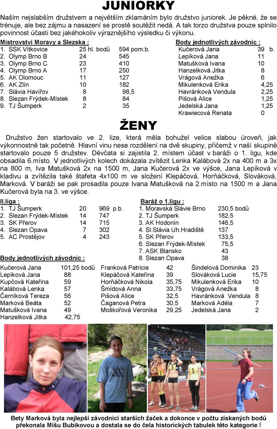 2. Olymp Brno B 24 545 Lepíková Jana 11 3. Olymp Brno C 23 410 Matušková Ivana 10 4. Olymp Brno A 17 250 Hanzelková Jitka 8 5. AK Olomouc 11 127 Vrágová Anežka 6 6.