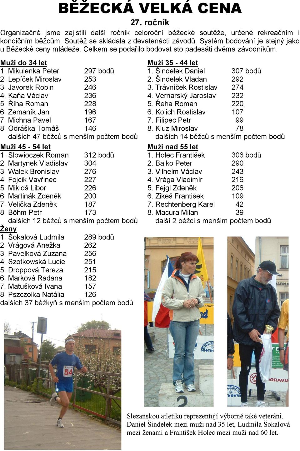 Šindelek Daniel 307 bodů 2. Lepíček Miroslav 253 2. Šindelek Vladan 292 3. Javorek Robin 246 3. Trávníček Rostislav 274 4. Kaňa Václav 236 4. Vernarský Jaroslav 232 5. Říha Roman 228 5.