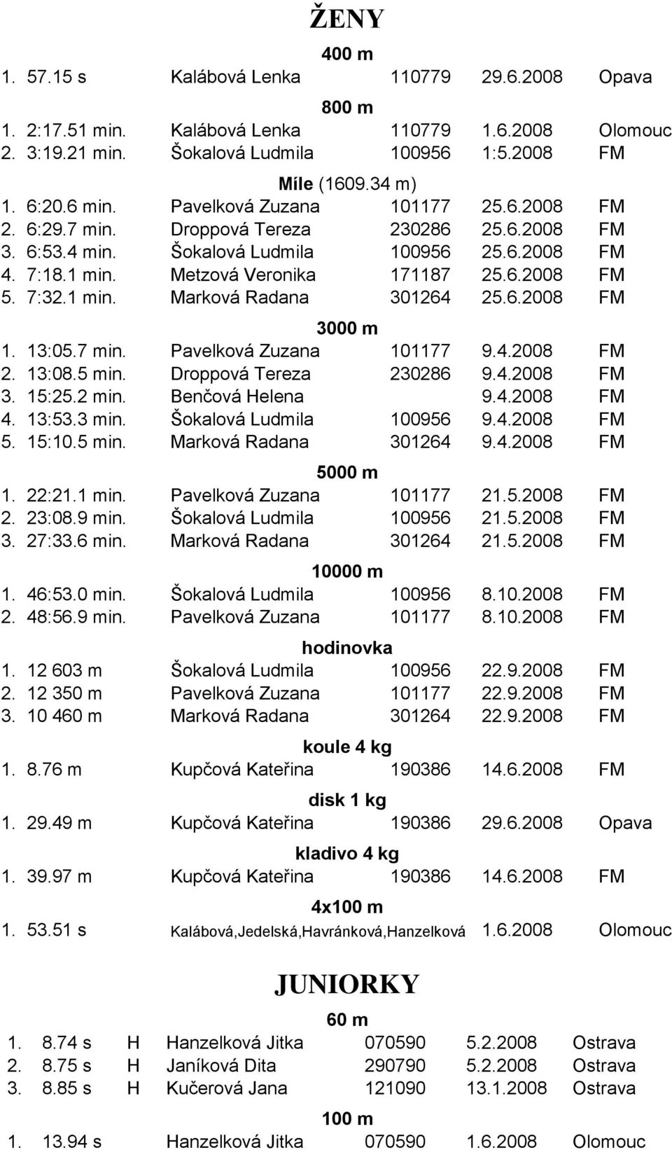 7:32.1 min. Marková Radana 301264 25.6.2008 FM 3000 m 1. 13:05.7 min. Pavelková Zuzana 101177 9.4.2008 FM 2. 13:08.5 min. Droppová Tereza 230286 9.4.2008 FM 3. 15:25.2 min. Benčová Helena 9.4.2008 FM 4.