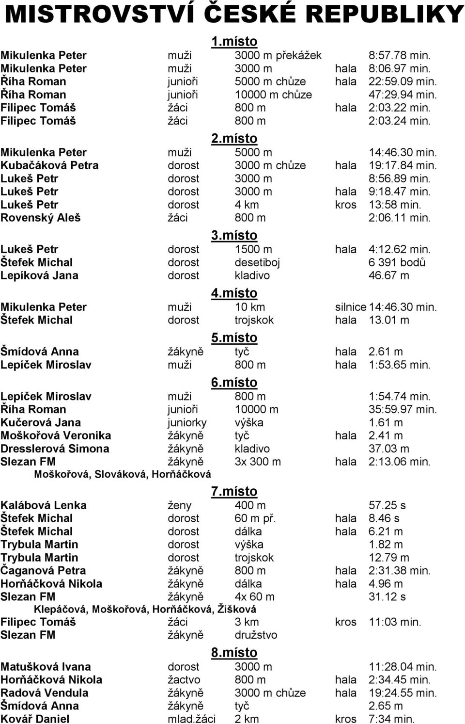 Kubačáková Petra dorost 3000 m chůze hala 19:17.84 min. Lukeš Petr dorost 3000 m 8:56.89 min. Lukeš Petr dorost 3000 m hala 9:18.47 min. Lukeš Petr dorost 4 km kros 13:58 min.