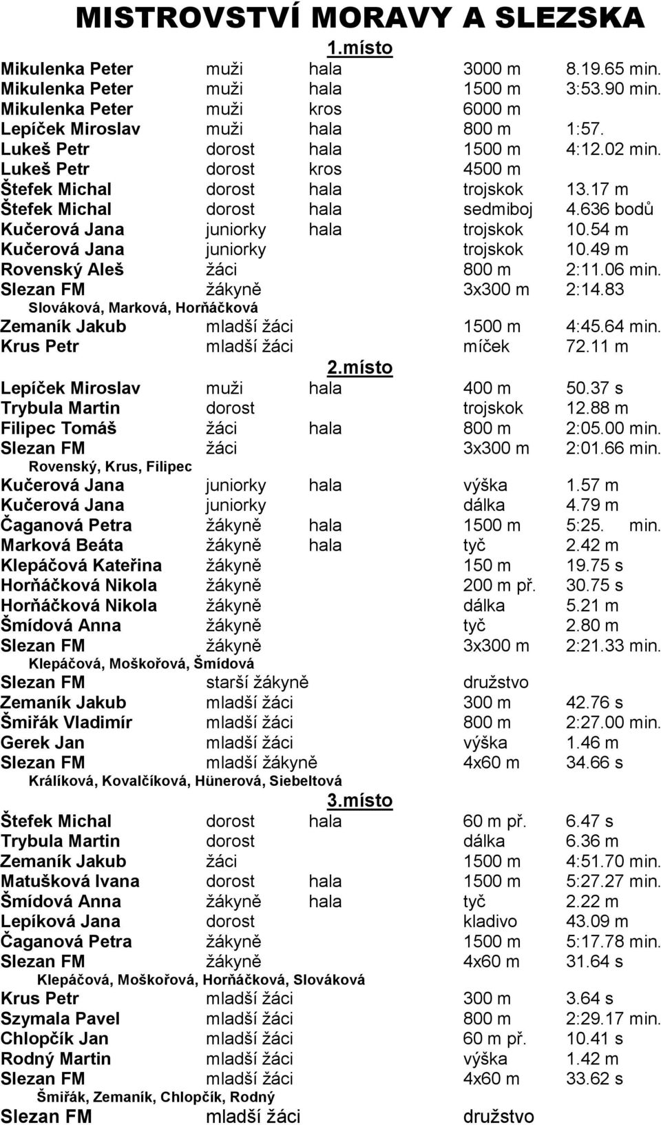 636 bodů Kučerová Jana juniorky hala trojskok 10.54 m Kučerová Jana juniorky trojskok 10.49 m Rovenský Aleš žáci 800 m 2:11.06 min. Slezan FM žákyně 3x300 m 2:14.