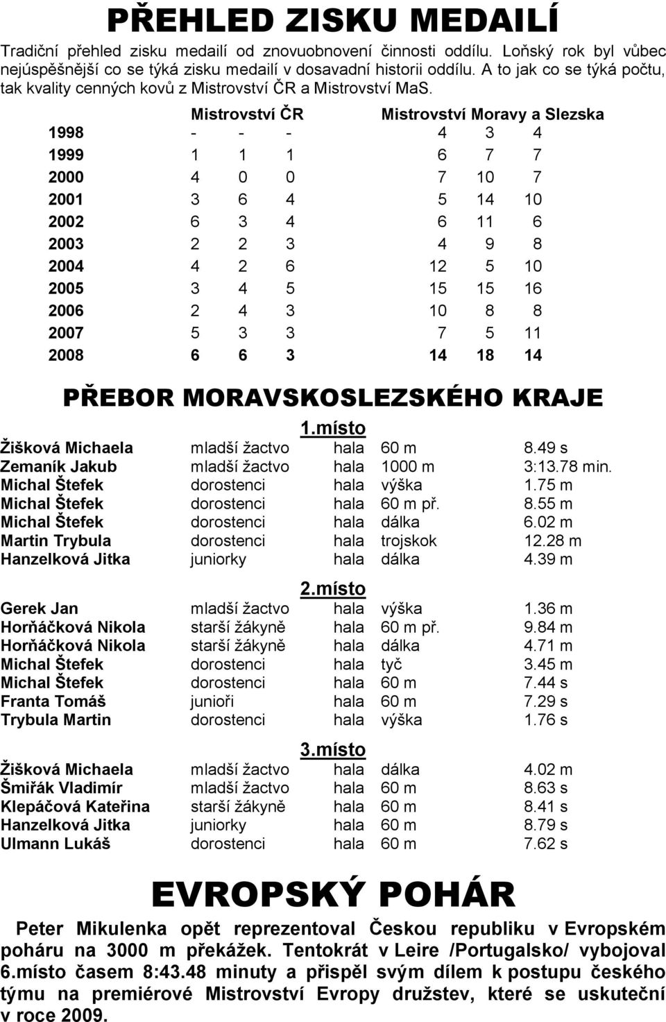 Mistrovství ČR Mistrovství Moravy a Slezska 1998 - - - 4 3 4 1999 1 1 1 6 7 7 2000 4 0 0 7 10 7 2001 3 6 4 5 14 10 2002 6 3 4 6 11 6 2003 2 2 3 4 9 8 2004 4 2 6 12 5 10 2005 3 4 5 15 15 16 2006 2 4 3