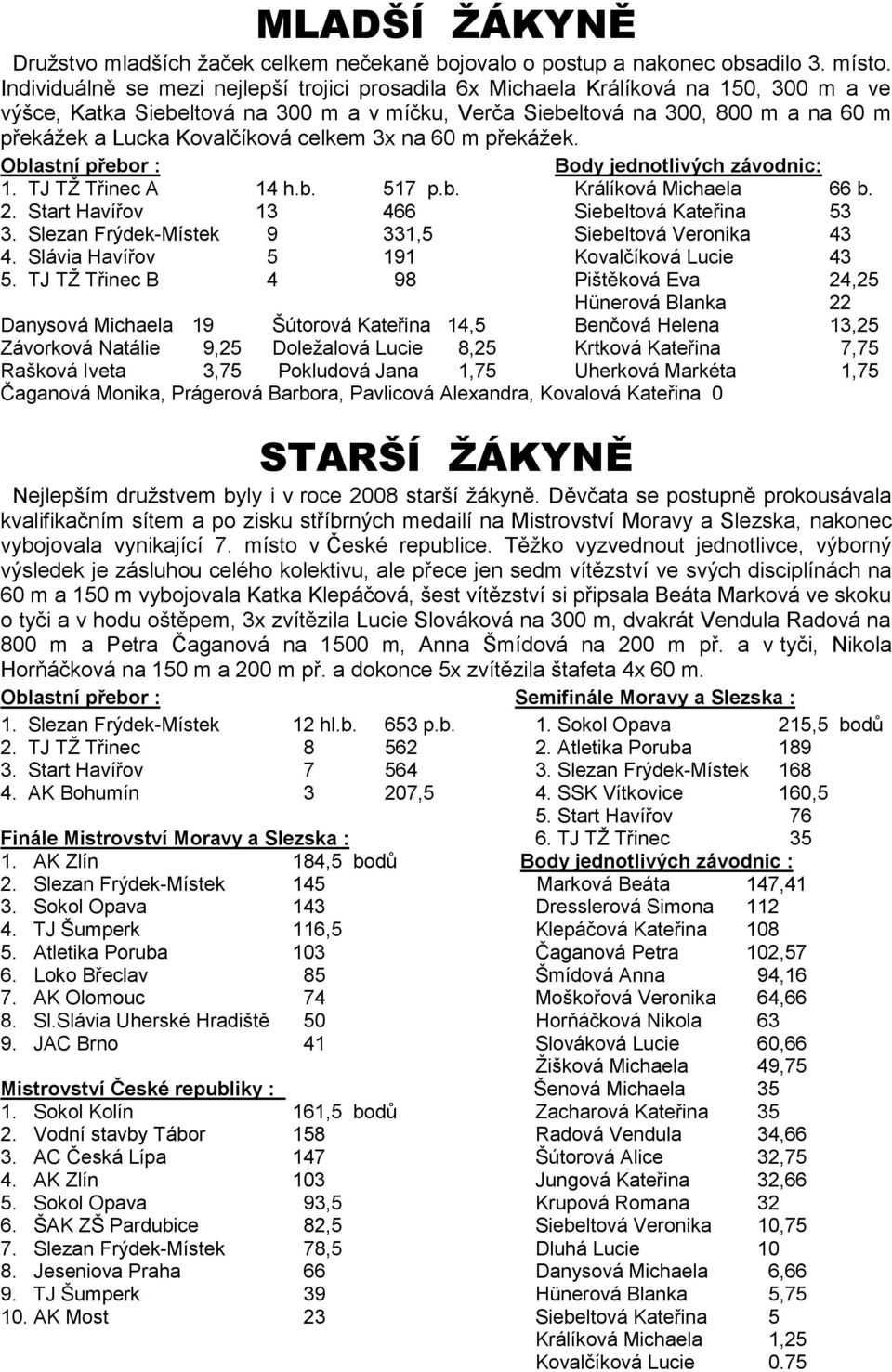 Kovalčíková celkem 3x na 60 m překážek. Oblastní přebor : Body jednotlivých závodnic: 1. TJ TŽ Třinec A 14 h.b. 517 p.b. Králíková Michaela 66 b. 2. Start Havířov 13 466 Siebeltová Kateřina 53 3.