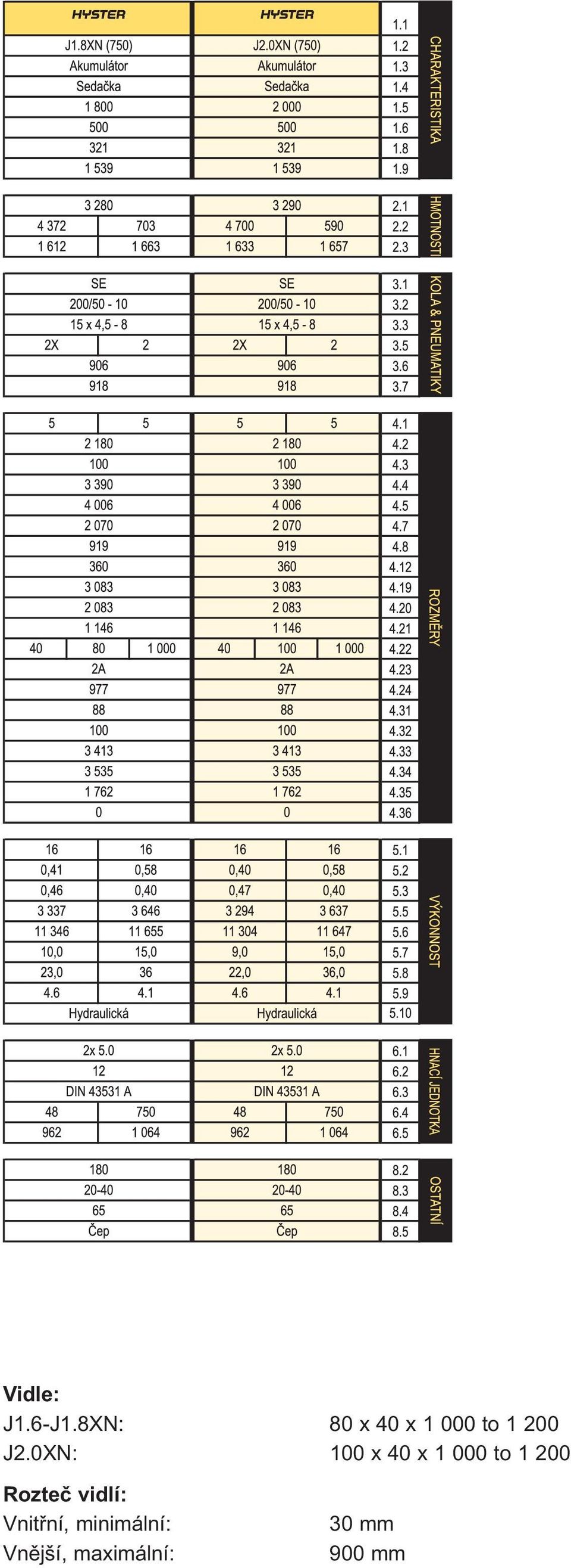 0XN: 100 x 40 x 1 000 to 1 200