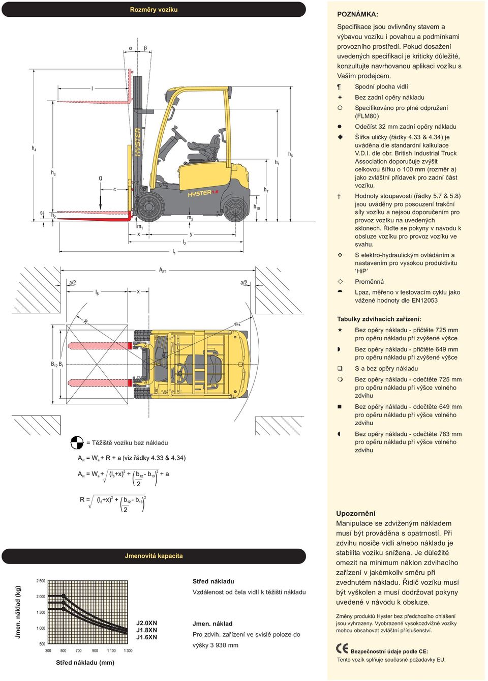 Spodní plocha vidlí Bez zadní opěry nákladu Specifikováno pro plné odpružení (FLM80) Odečíst 32 mm zadní opěry nákladu Šířka uličky (řádky 4.33 & 4.34) je uváděna dle standardní kalkulace V.D.I.