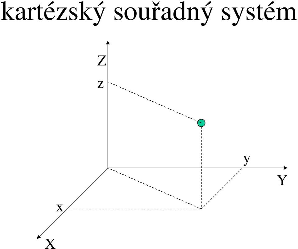 systém Z