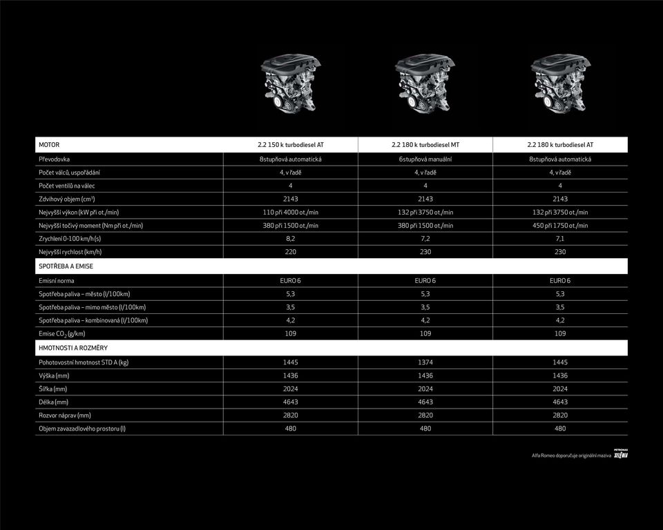 3 ) 2143 2143 2143 Nejvyšší výkon (kw při ot./min) 110 při 4000 ot./min 132 při 3750 ot./min 132 při 3750 ot./min Nejvyšší točivý moment (Nm při ot./min) 380 při 1500 ot./min 380 při 1500 ot.