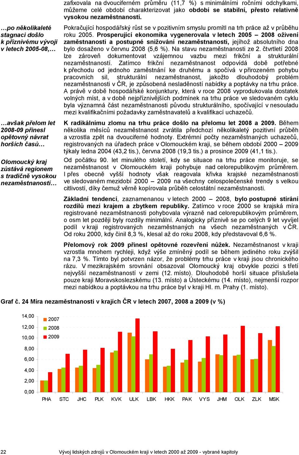 Pokračující hospodářský růst se v pozitivním smyslu promítl na trh práce až v průběhu roku 2005.