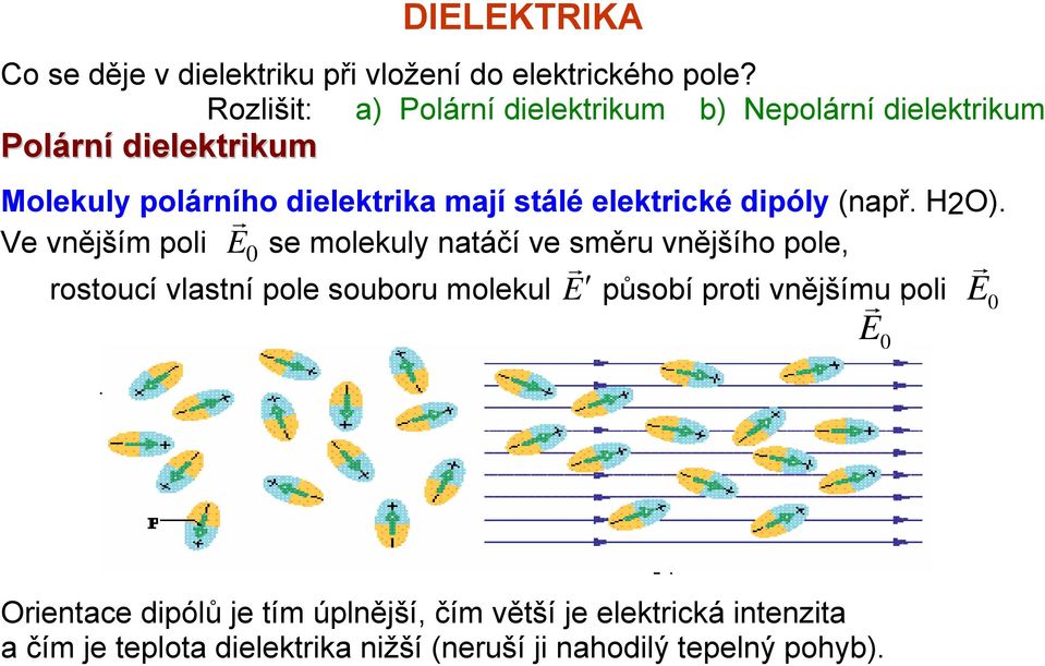 elektické dipóly (např. HO).