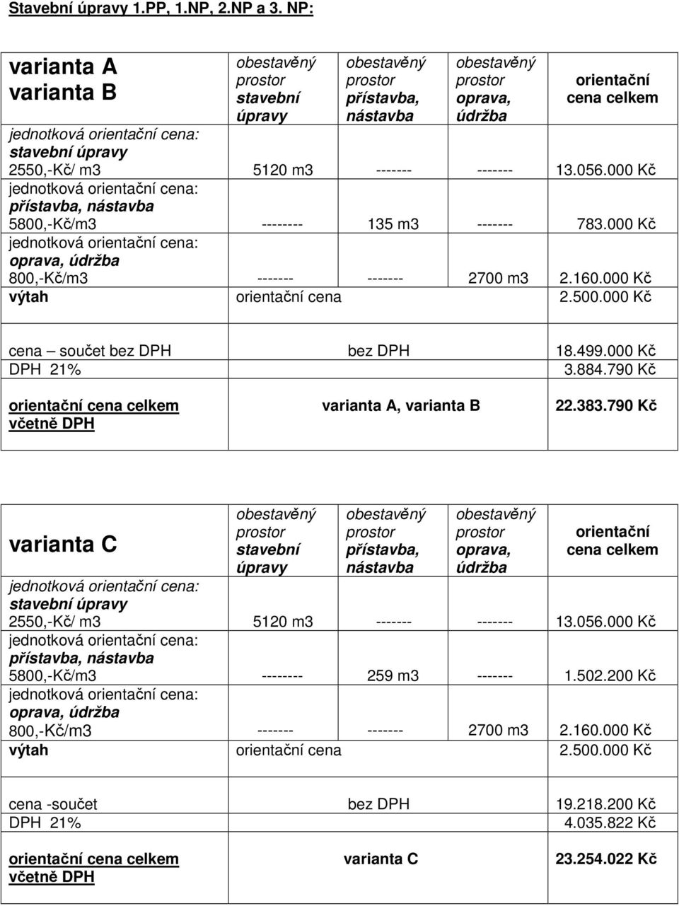 úpravy 2550,-Kč/ m3 5120 m3 ------- ------- 13.056.000 Kč jednotková orientační cena: přístavba, nástavba 5800,-Kč/m3 -------- 135 m3 ------- 783.