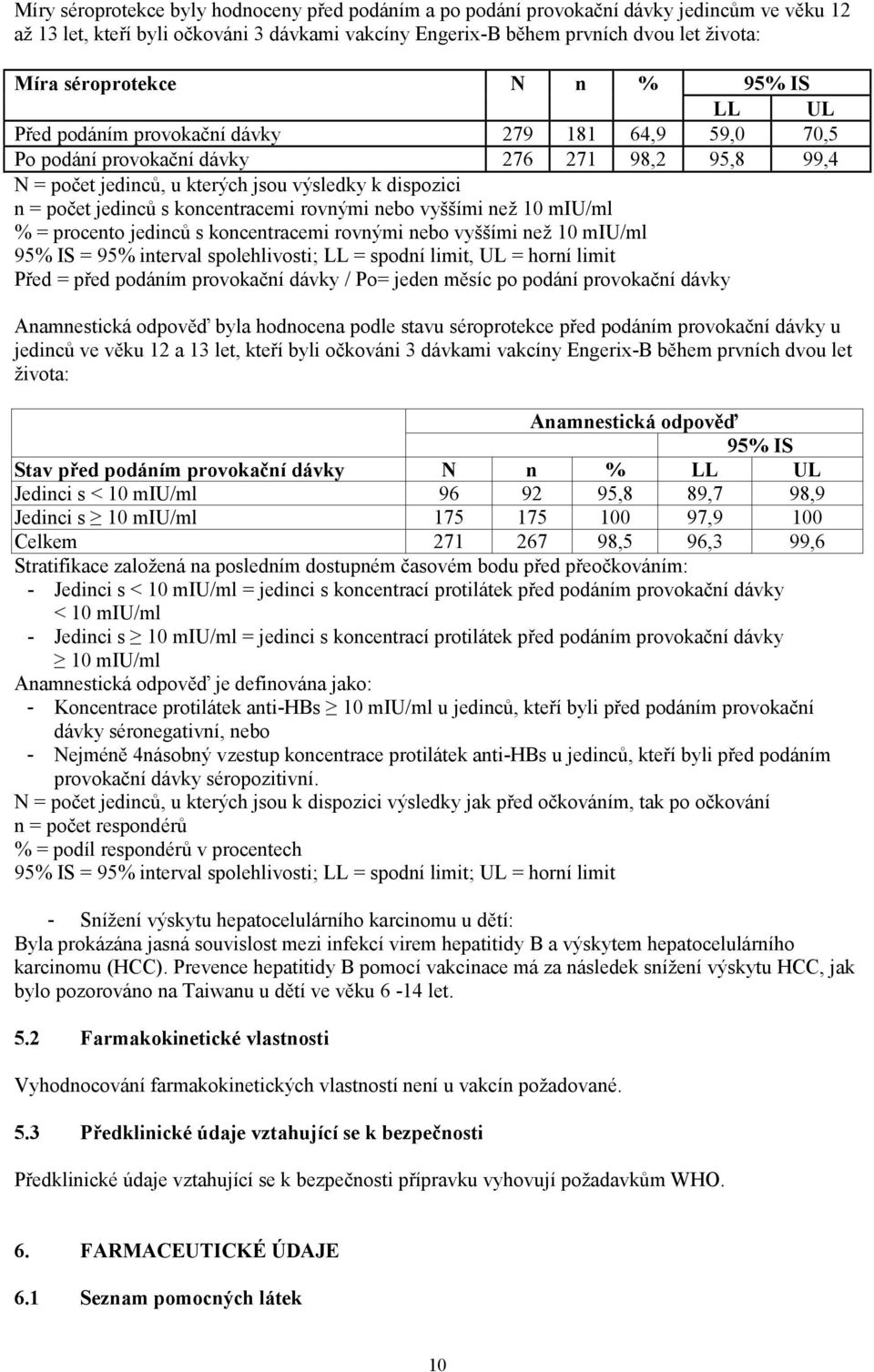 jedinců s koncentracemi rovnými nebo vyššími než 10 miu/ml % = procento jedinců s koncentracemi rovnými nebo vyššími než 10 miu/ml 95% IS = 95% interval spolehlivosti; LL = spodní limit, UL = horní
