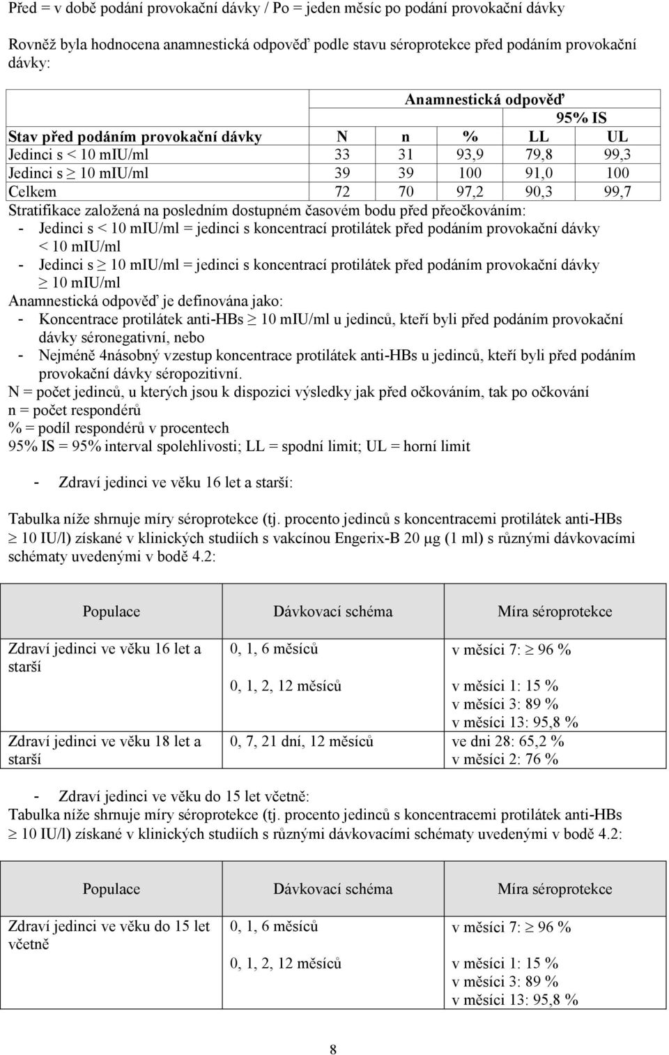 posledním dostupném časovém bodu před přeočkováním: - Jedinci s < 10 miu/ml = jedinci s koncentrací protilátek před podáním provokační dávky < 10 miu/ml - Jedinci s 10 miu/ml = jedinci s koncentrací
