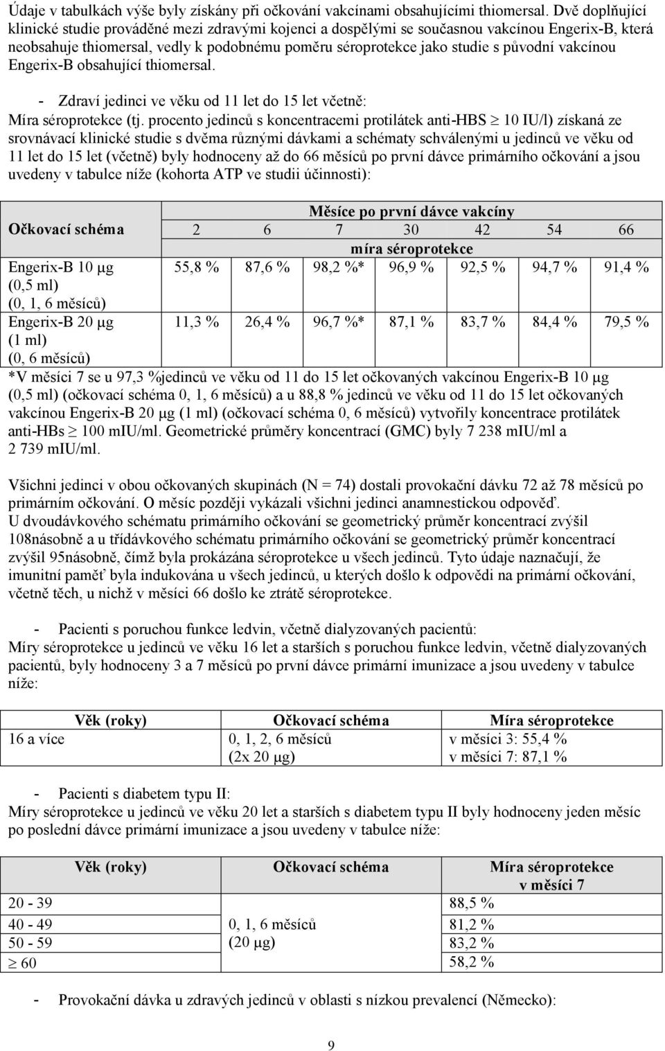 vakcínou Engerix-B obsahující thiomersal. - Zdraví jedinci ve věku od 11 let do 15 let včetně: Míra séroprotekce (tj.