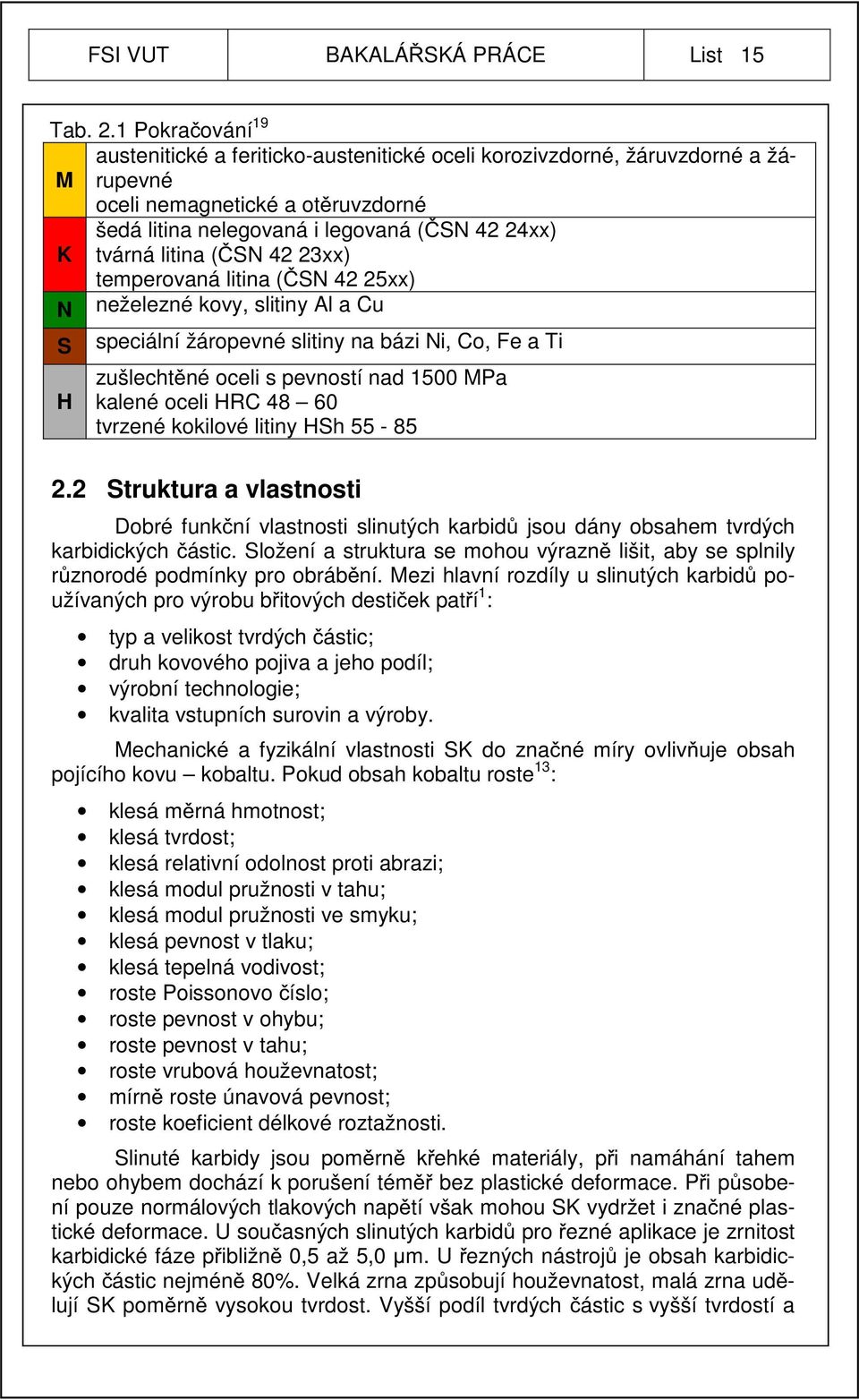 (ČSN 42 23xx) temperovaná litina (ČSN 42 25xx) N neželezné kovy, slitiny Al a Cu S H speciální žáropevné slitiny na bázi Ni, Co, Fe a Ti zušlechtěné oceli s pevností nad 1500 MPa kalené oceli HRC 48