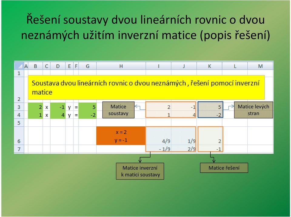 (popis řešení) Mtice soustvy Mtice levých