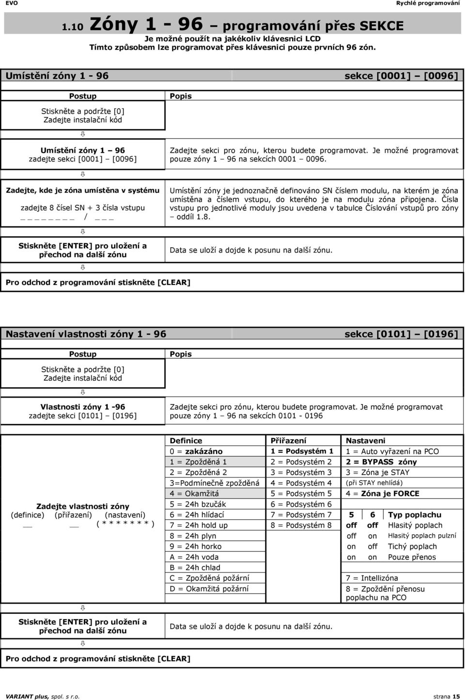 Je možné programovat pouze zóny 1 96 na sekcích 0001 0096.