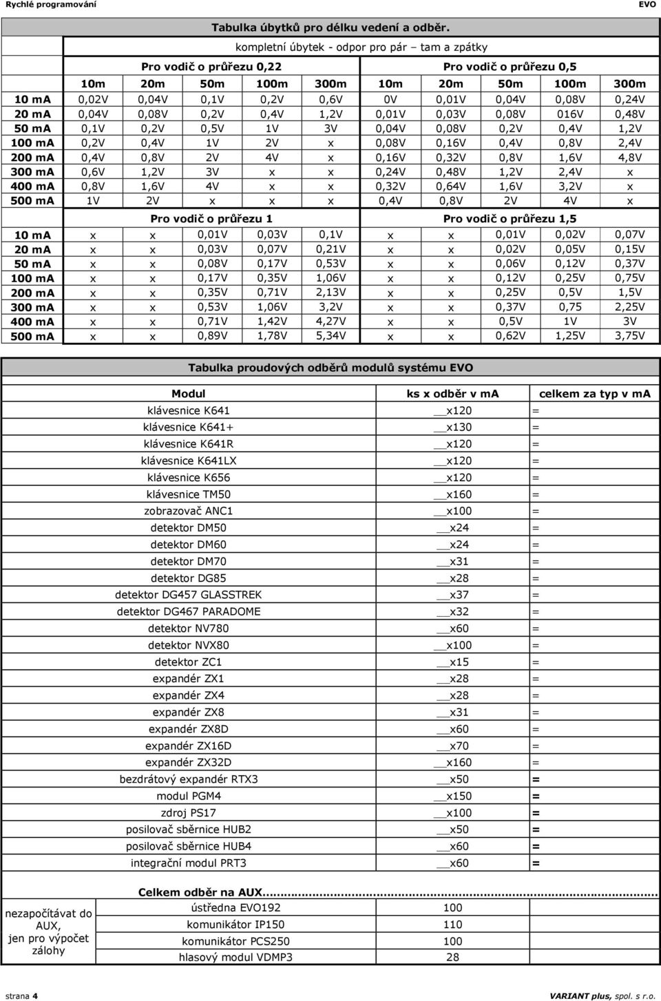 20 ma 0,04V 0,08V 0,2V 0,4V 1,2V 0,01V 0,03V 0,08V 016V 0,48V 50 ma 0,1V 0,2V 0,5V 1V 3V 0,04V 0,08V 0,2V 0,4V 1,2V 100 ma 0,2V 0,4V 1V 2V x 0,08V 0,16V 0,4V 0,8V 2,4V 200 ma 0,4V 0,8V 2V 4V x 0,16V