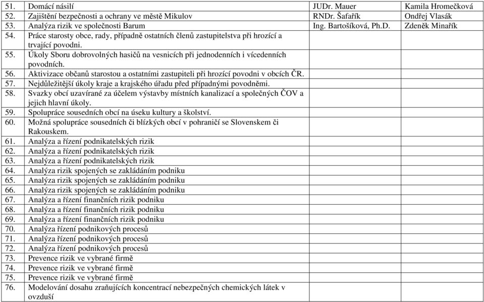 Aktivizace občanů starostou a ostatními zastupiteli při hrozící povodni v obcích ČR. 57. Nejdůležitější úkoly kraje a krajského úřadu před případnými povodněmi. 58.