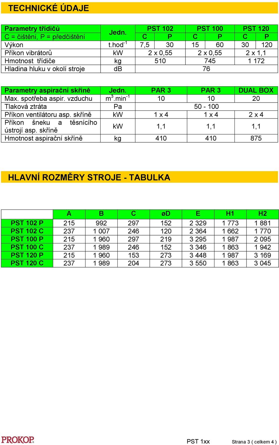 spotřeba aspir. vzduchu m 3.min -1 10 10 20 Tlaková ztráta Pa 50-100 Příkon ventilátoru asp. skříně kw 1 x 4 1 x 4 2 x 4 Příkon šneku a těsnícího ústrojí asp.