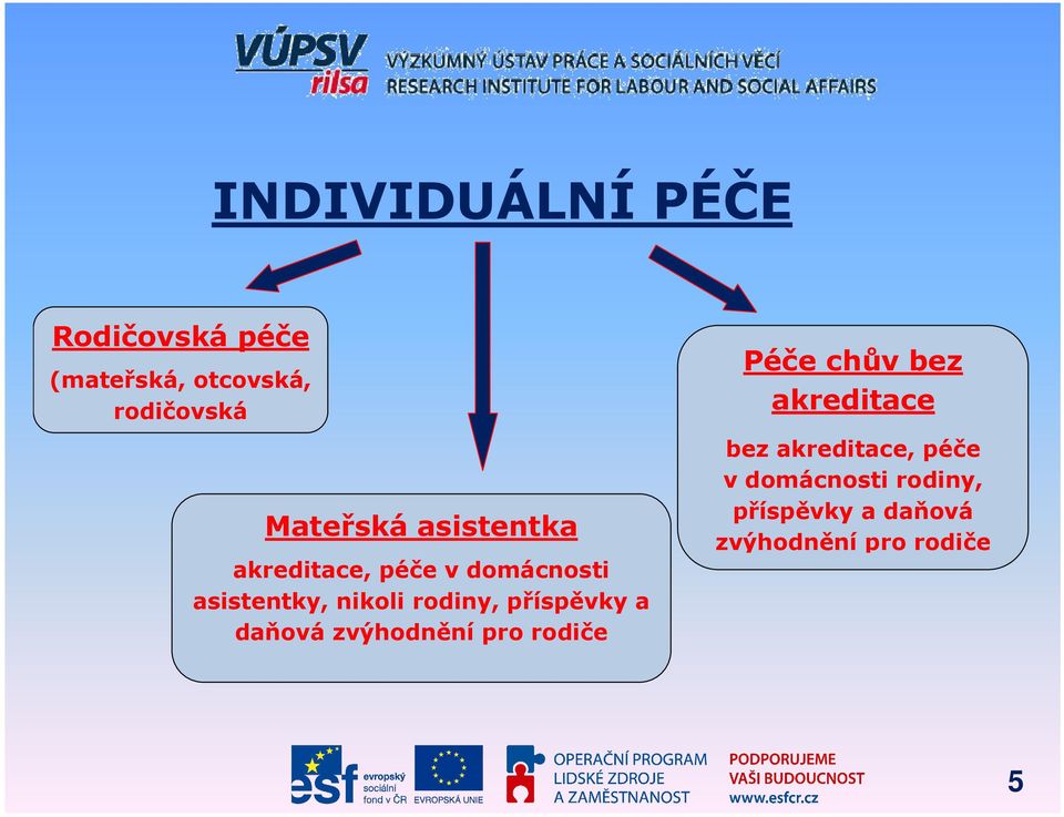 rodiny, příspěvky a daňová zvýhodnění pro rodiče Péče chův bez akreditace