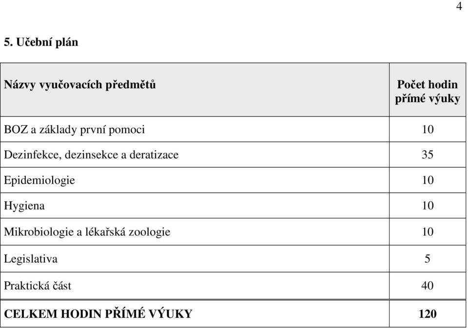 deratizace 35 Epidemiologie 10 Hygiena 10 Mikrobiologie a