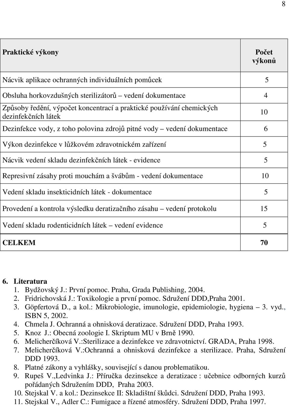 evidence 5 Represivní zásahy proti mouchám a švábům - vedení dokumentace 10 Vedení skladu insekticidních látek - dokumentace 5 Provedení a kontrola výsledku deratizačního zásahu vedení protokolu 15