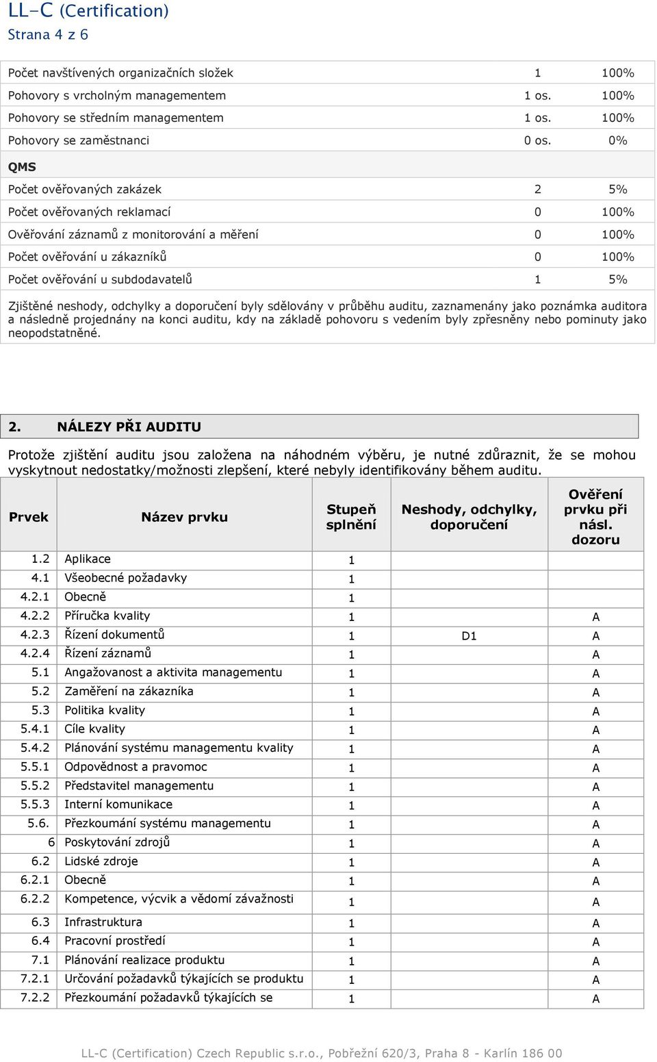 Zjištěné neshody, odchylky a doporučení byly sdělovány v průběhu auditu, zaznamenány jako poznámka auditora a následně projednány na konci auditu, kdy na základě pohovoru s vedením byly zpřesněny