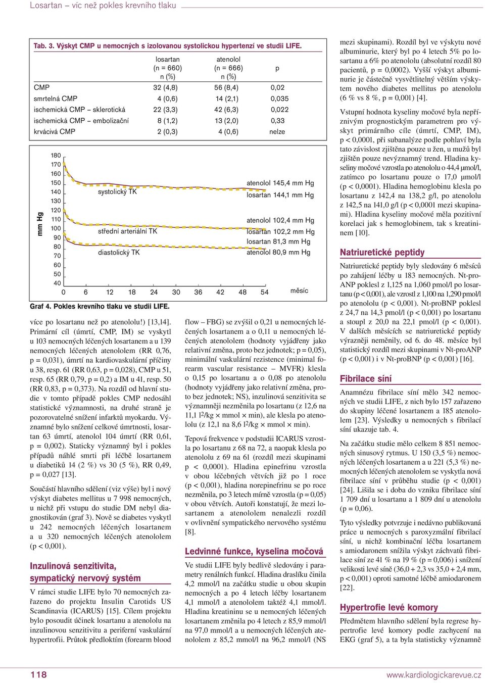 17 16 15 145,4 mm Hg 14 systolický TK 13 144,1 mm Hg 1 11 1,4 mm Hg 1 střední arteriální TK 1, mm Hg 9 81,3 mm Hg 8 7 diastolický TK 8,9 mm Hg 6 5 4 6 1 18 4 3 36 4 48 54 měsíc Graf 4.