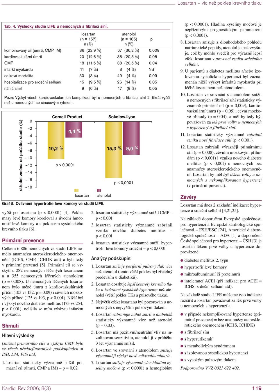 mortalita 3 (3 %) 49 (4 %),9 hospitalizace pro srdeční selhání 15 (9,5 %) 6 (14 %),5 náhlá smrt 9 (6 %) 17 (9 %),5 Pozn: Výskyt všech kardiovaskulárních komplikací byl u nemocných s fibrilací síní