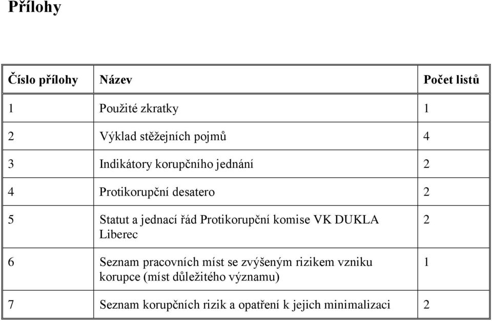 Protikorupční komise VK DUKLA Liberec 6 Seznam pracovních míst se zvýšeným rizikem vzniku