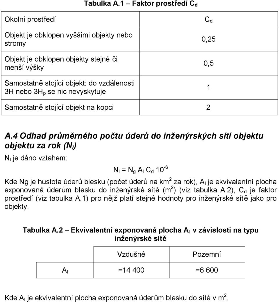 nevyskytuje C d 0,25 0,5 1 Samostatně stojící objekt na kopci 2 A.